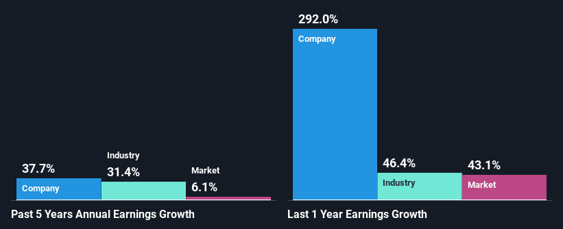 past-earnings-growth