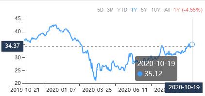 3 Low Price-to-Median-Price-Sales Stocks to Consider