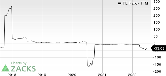 Delek US Holdings, Inc. PE Ratio (TTM)