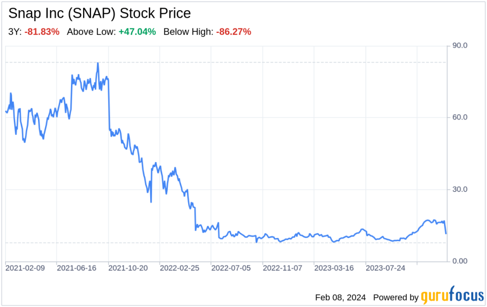 Decoding Snap Inc (SNAP): A Strategic SWOT Insight