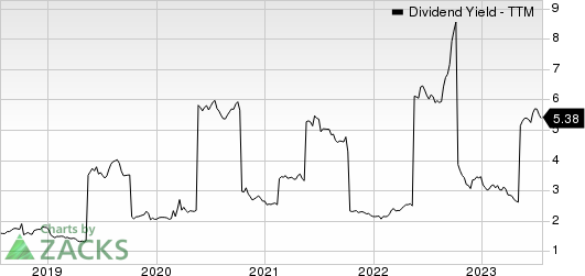 Tesco PLC Dividend Yield (TTM)