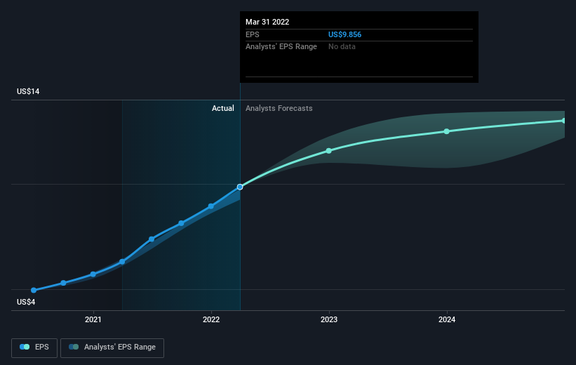 earnings-per-share-growth