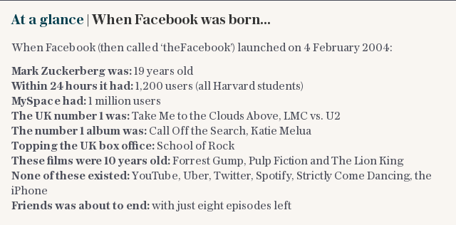 At a glance | When Facebook was born...