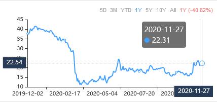 This Trio of Stocks Looks Cheap  