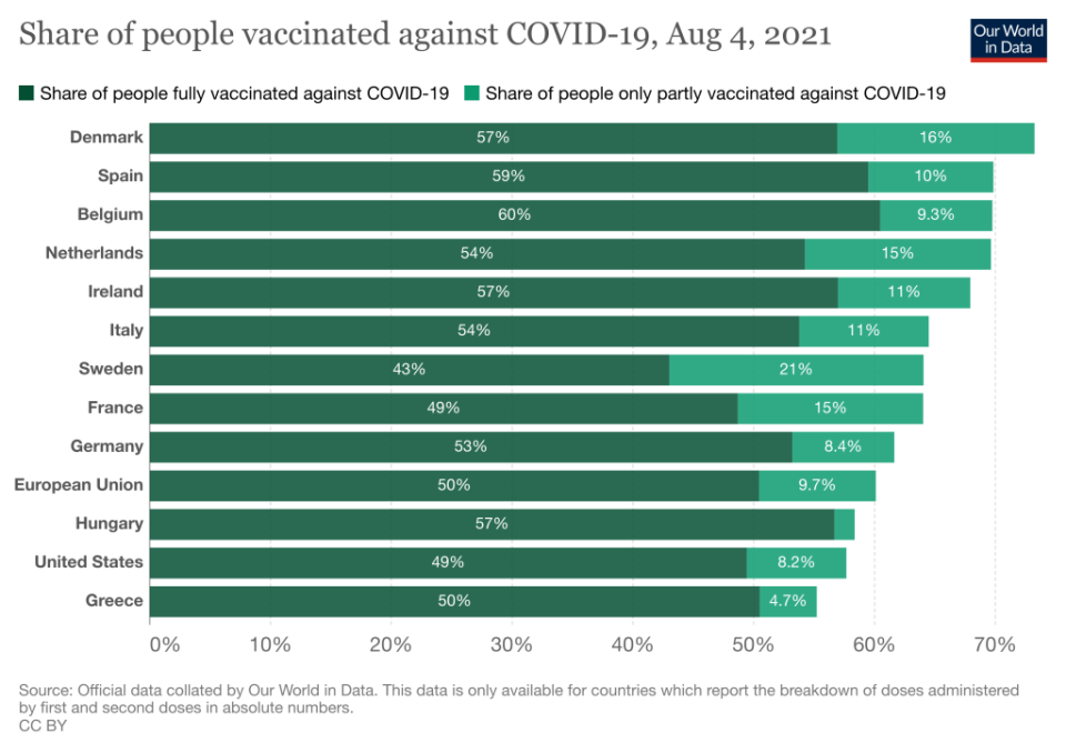 Share of people vaccinated against COVID-19