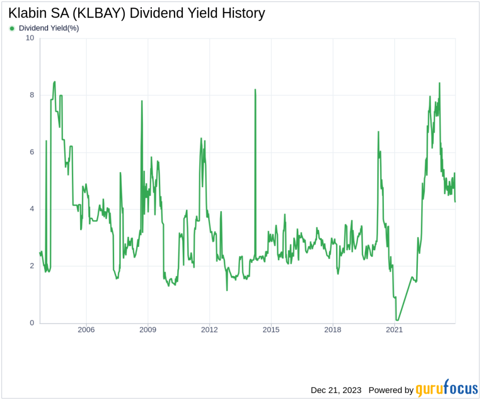 Klabin SA's Dividend Analysis