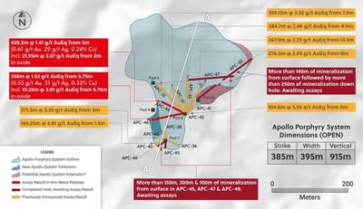 Figure 1: Plan View of Drilling Highlighting Assay Results of APC-44 and APC-46 and the location of new hole APC-53 (CNW Group/Collective Mining Ltd.)