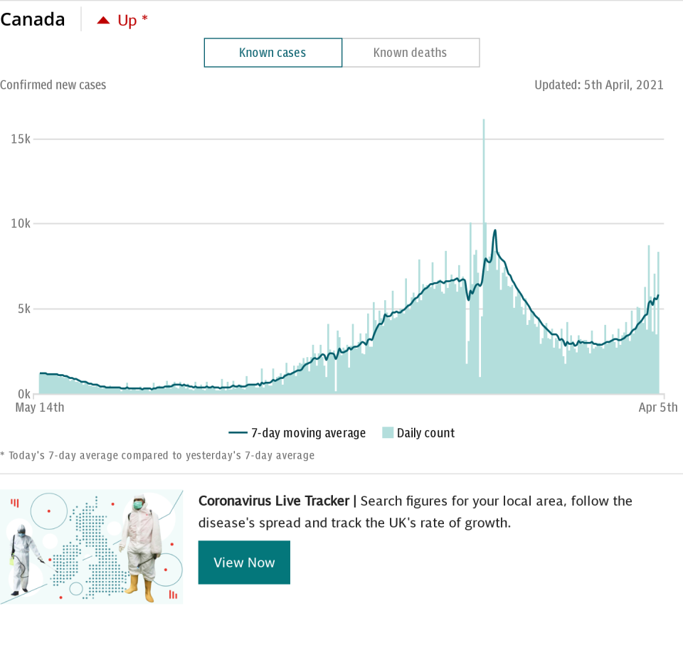 Copy of Coronavirus CANADA Spotlight Chart - deaths default