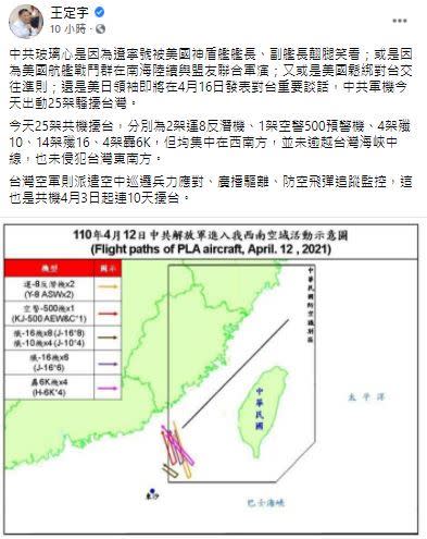 王定宇發文分析中共派25軍機擾台的可能原因並轟中共玻璃心。（圖／翻攝自臉書）