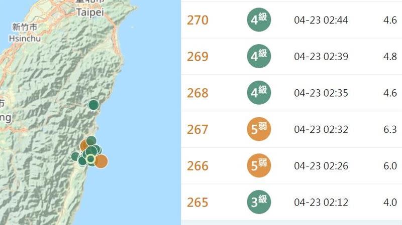 403迄今共發生1,234次地震，戴雲發呼籲大家自主檢視居家建物狀況，確保居家安全。（圖／翻攝自中央氣象署）