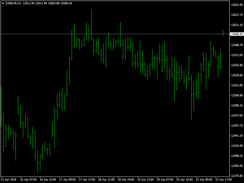 DAX Hourly