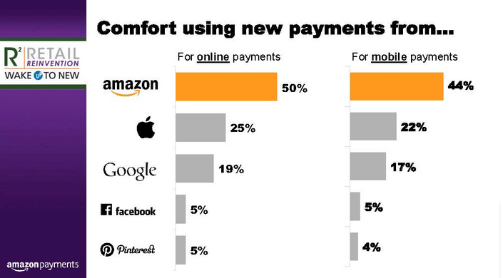 Amazon Payments