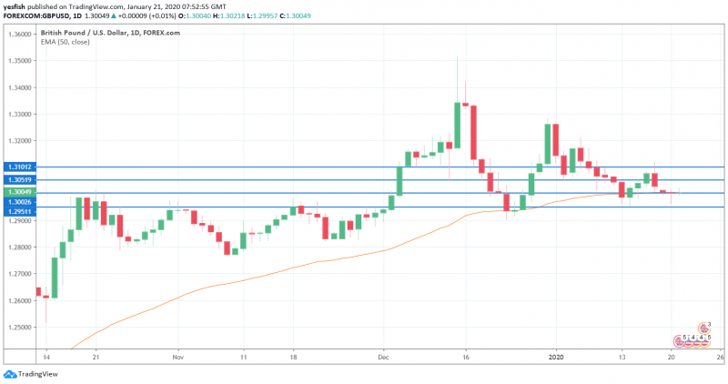 <a href="https://www.tradingview.com/symbols/GBPUSD/?exchange=FOREXCOM" rel="nofollow noopener" target="_blank" data-ylk="slk:GBPUSD 1-D CHART;elm:context_link;itc:0;sec:content-canvas" class="link ">GBPUSD 1-D CHART</a>