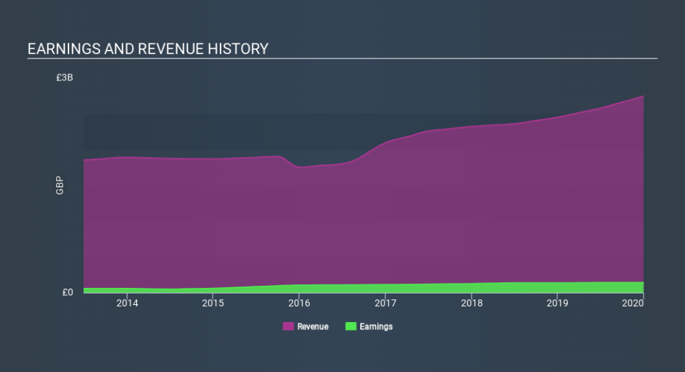 LSE:NEX Income Statement April 7th 2020