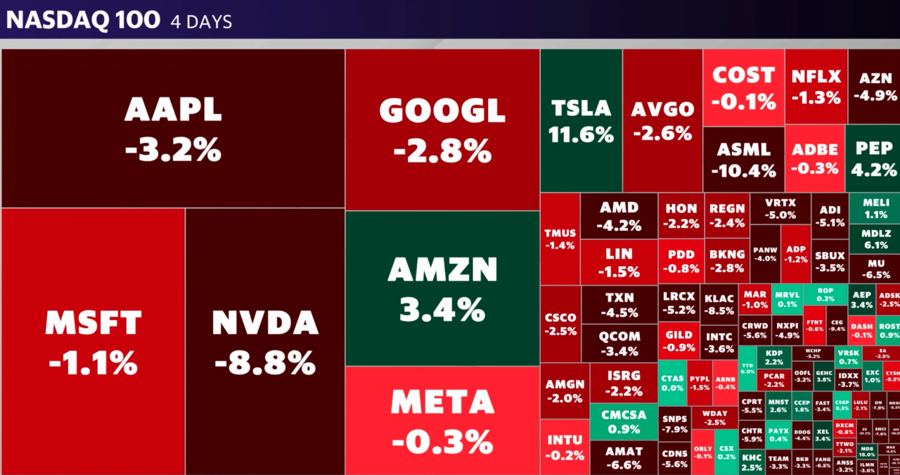 Source: Yahoo Finance