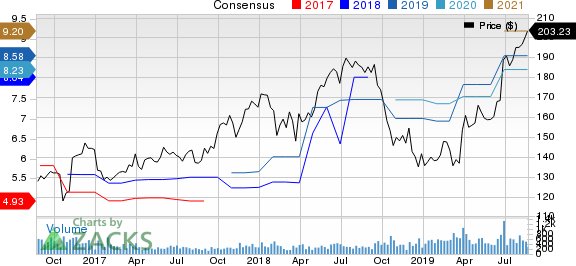 Unifirst Corporation Price and Consensus