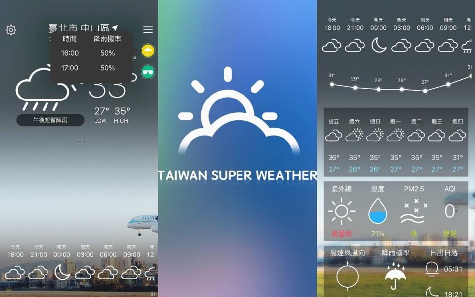 除了能看到所在位置的氣溫與每個時刻的降雨機率，也能同時檢測紫外線、濕度、PM2.5等 Photo Via:LOOKin編輯翻攝