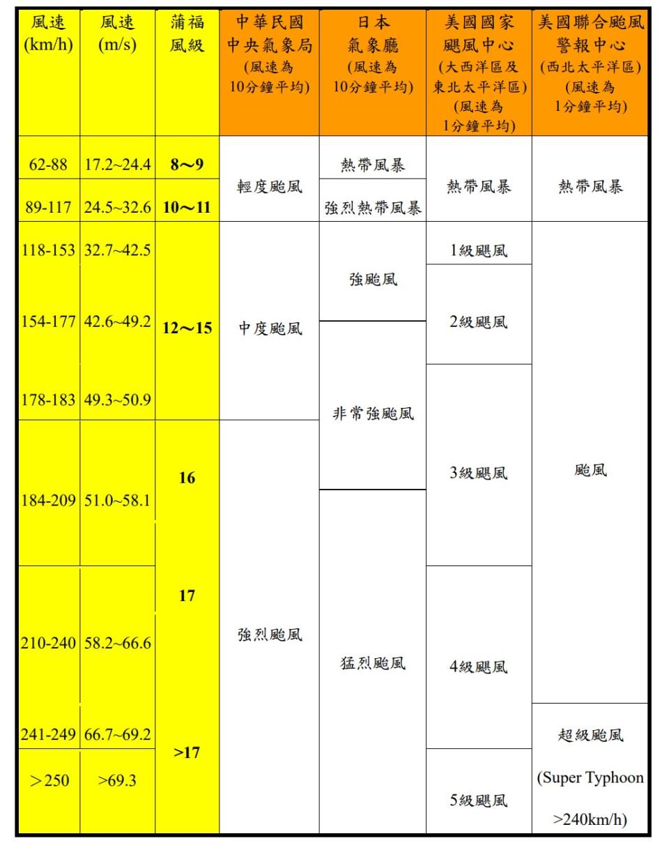 （圖／取自中央氣象署）