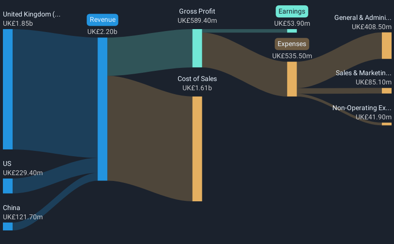 revenue-and-expenses-breakdown