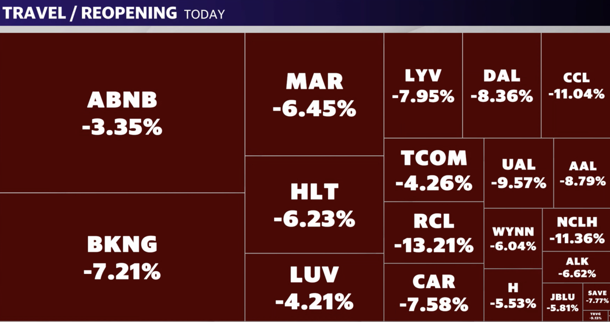 Travel related stocks declined on Friday amid concerns over a new COVID variant first detected in Botswana and South Africa. 