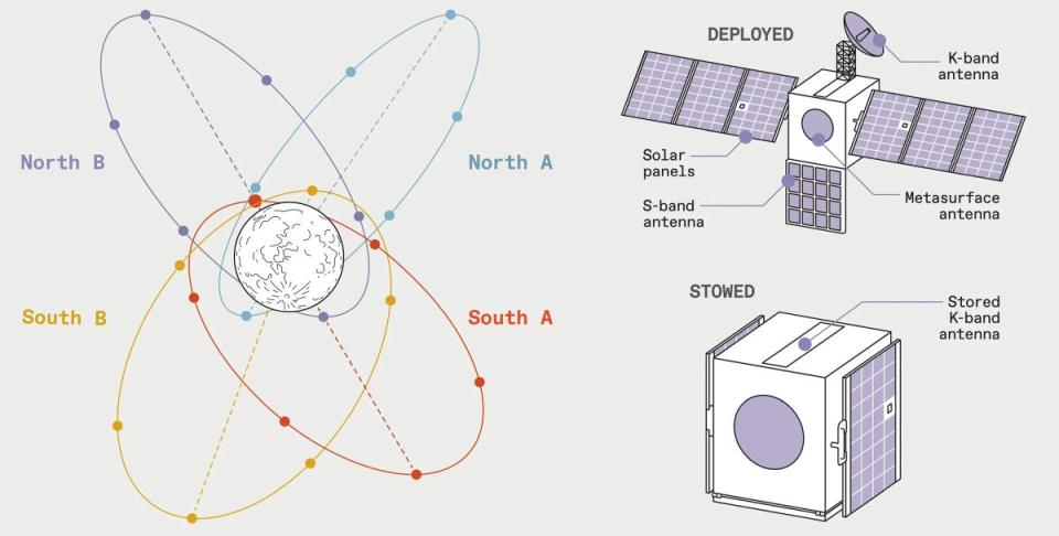 Infografía de los satélites que compondrán la constelación Andrómeda | imagen JPL