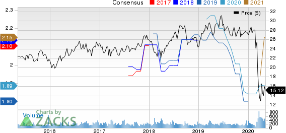One Liberty Properties Inc Price and Consensus