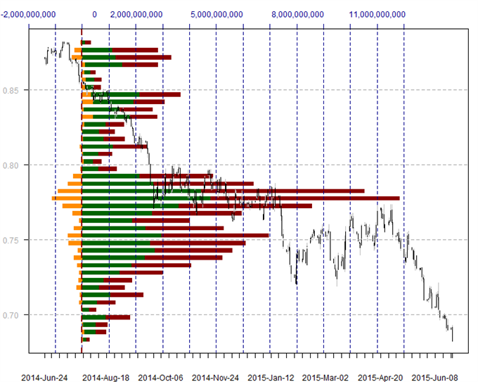 US Dollar Surges off of Support - Here are the Next Key Levels