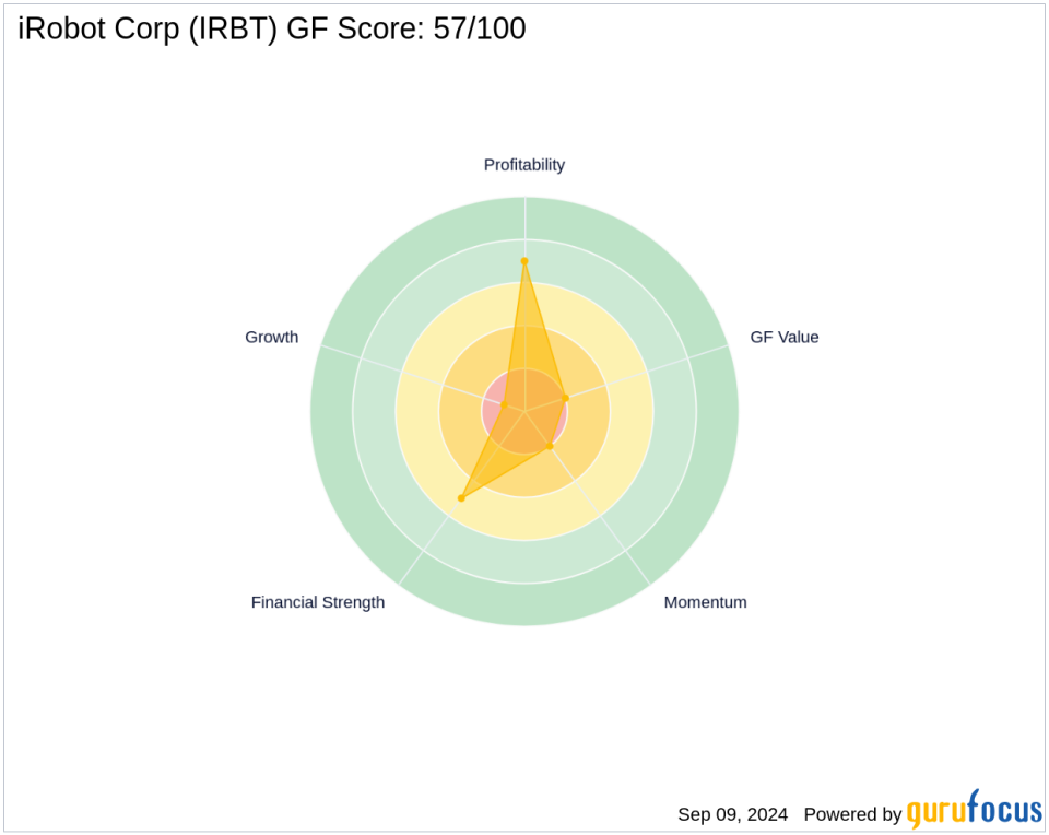 PRIMECAP Management's Strategic Reduction in iRobot Corp Holdings