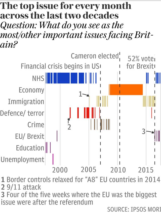 The top issue for every month across the last two decades