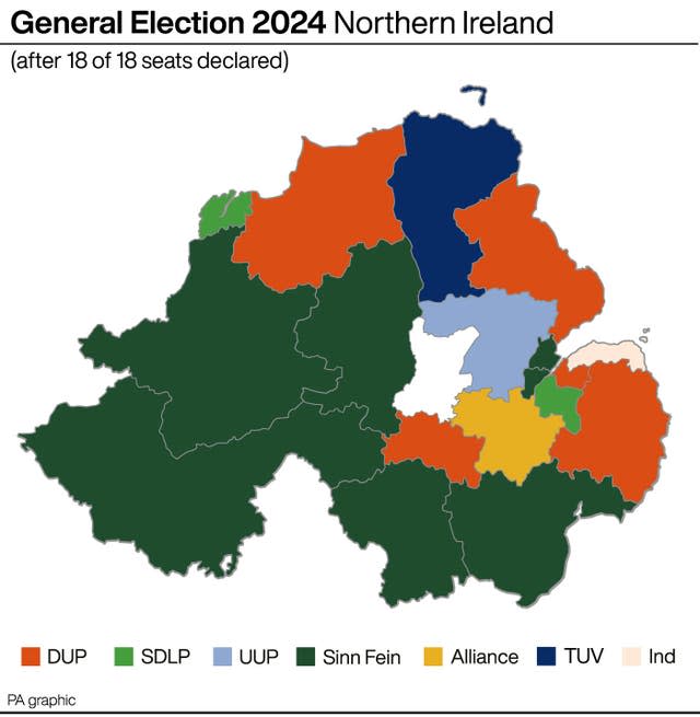 Graphic of Northern Ireland seats