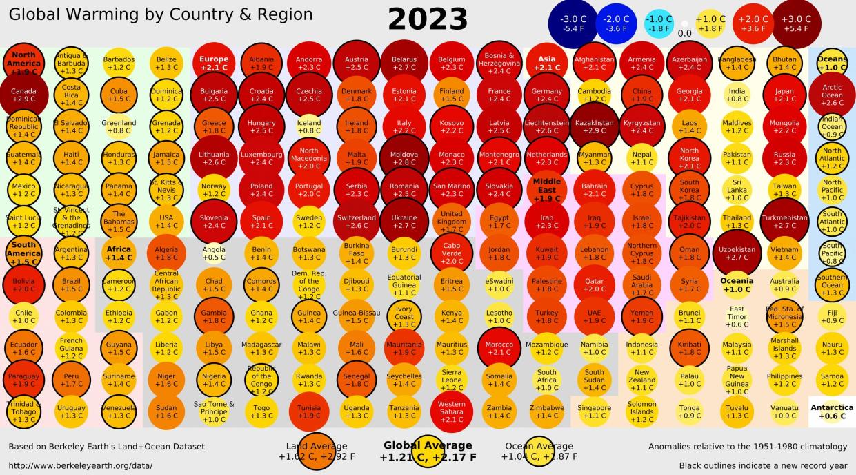 Berkeley Earth's estimate of changes in national annual average temperatures in 2023.