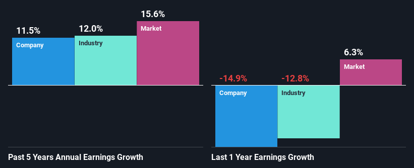 past-earnings-growth