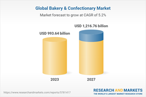 Baking Forecast 2023 - which baking trend will be next?