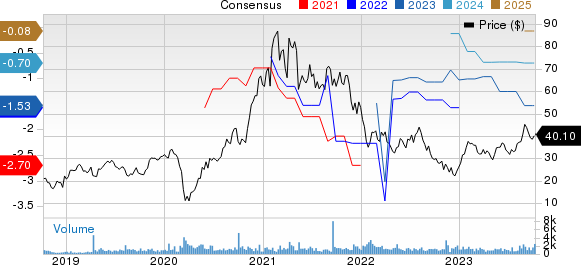 PAR Technology Corporation Price and Consensus