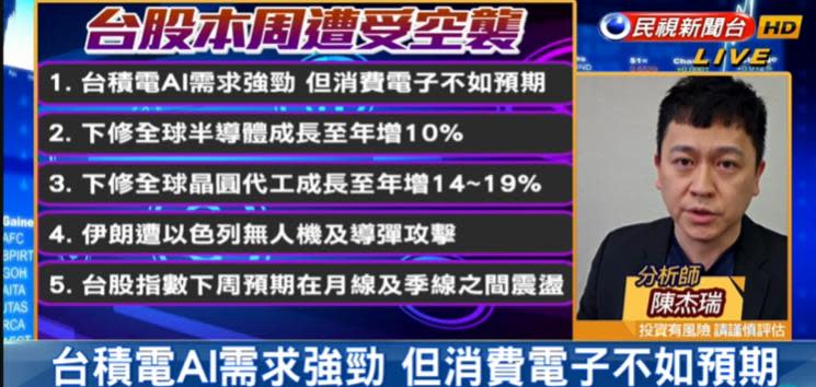 台股看民視／慘遇空襲！台積電重挫+伊朗空襲2利空夾殺　分析師這樣看