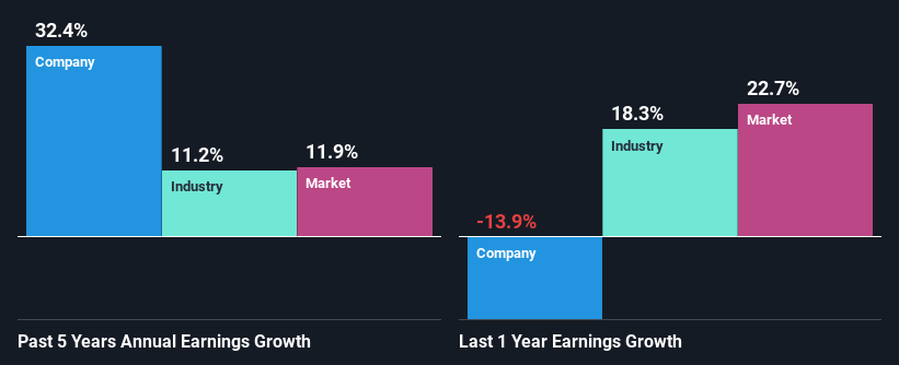 past-earnings-growth