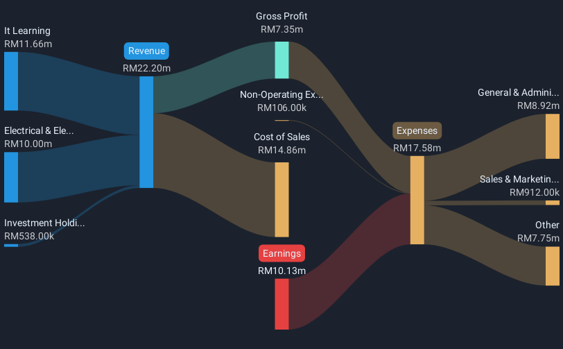 revenue-and-expenses-breakdown