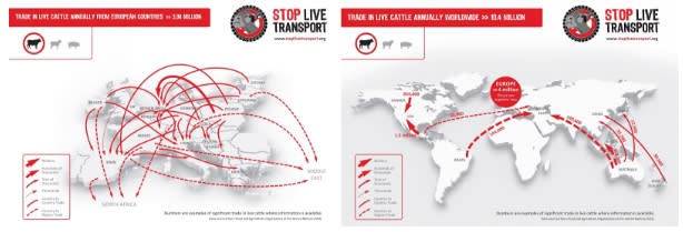 圖表來源：Stop Live Transport