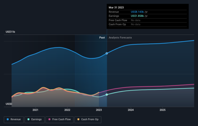 Activision Blizzard Inc: Will ATVI Stock Reach $100 Mark?