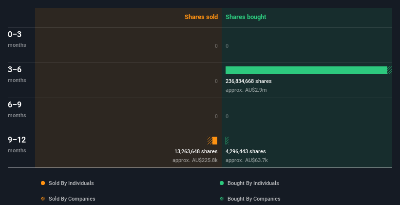 insider-trading-volume