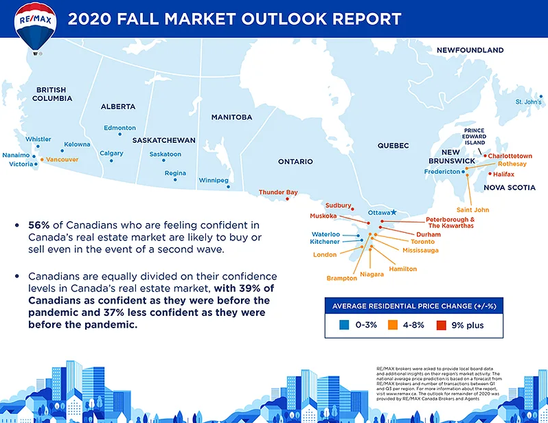 RE/MAX forecasts a 4.6 per cent growth in house prices for the remainder of the year, citing strong demand and low inventory available.