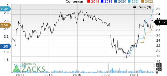 First Community Bancshares, Inc. Price and Consensus