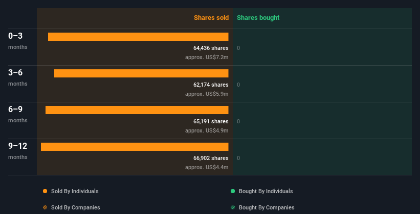 insider-trading-volume