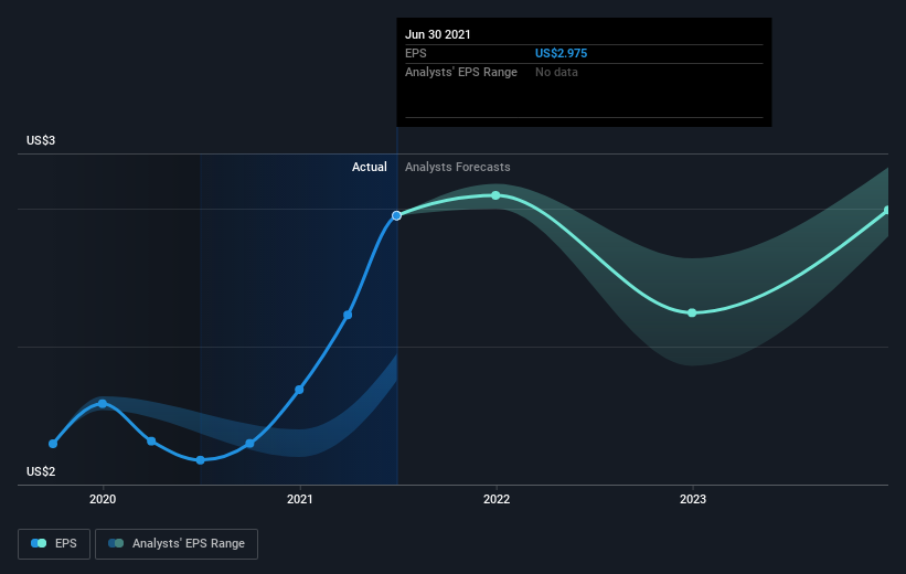 earnings-per-share-growth