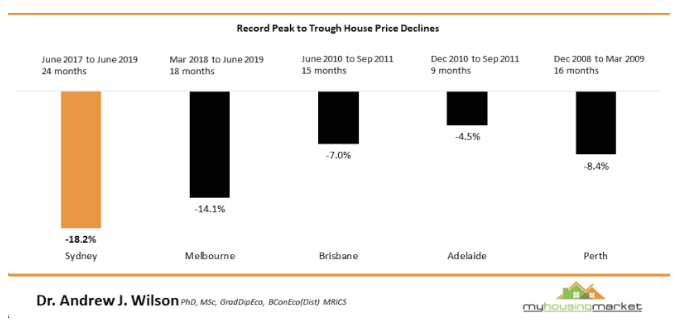 A table showing property price information.