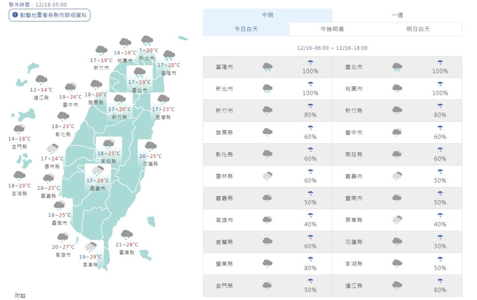 （取自氣象局網站）