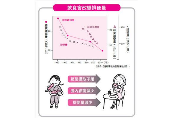 腸道有活力！健康便便浮水上