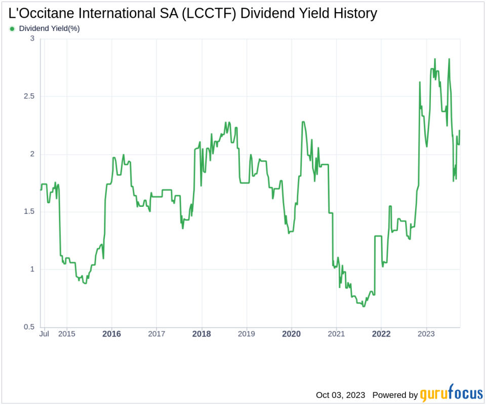 Unveiling L'Occitane International SA's Dividend Profile: A Comprehensive Analysis