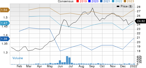 Broadstone Net Lease, Inc. Price and Consensus