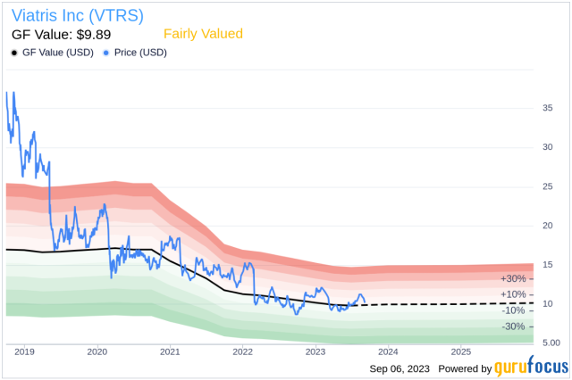 Vtrs shop stock price